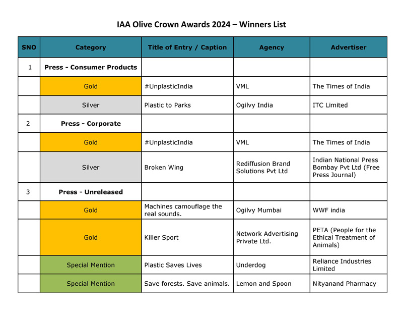 IAA Olive Crown Awards 2024