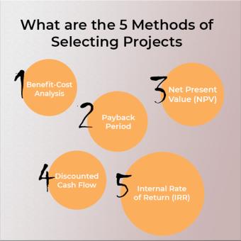 https://www.indiantelevision.com/sites/default/files/styles/340x340/public/images/tv-images/2022/06/23/what-are-the-5-methods-of-selecting-projects.jpg?itok=Kdmq05XS