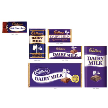 cadbury india marketing strategy